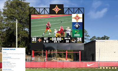 Scoreboard rendering